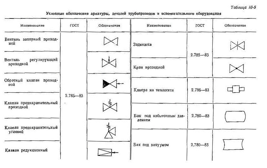 Клапан на чертеже