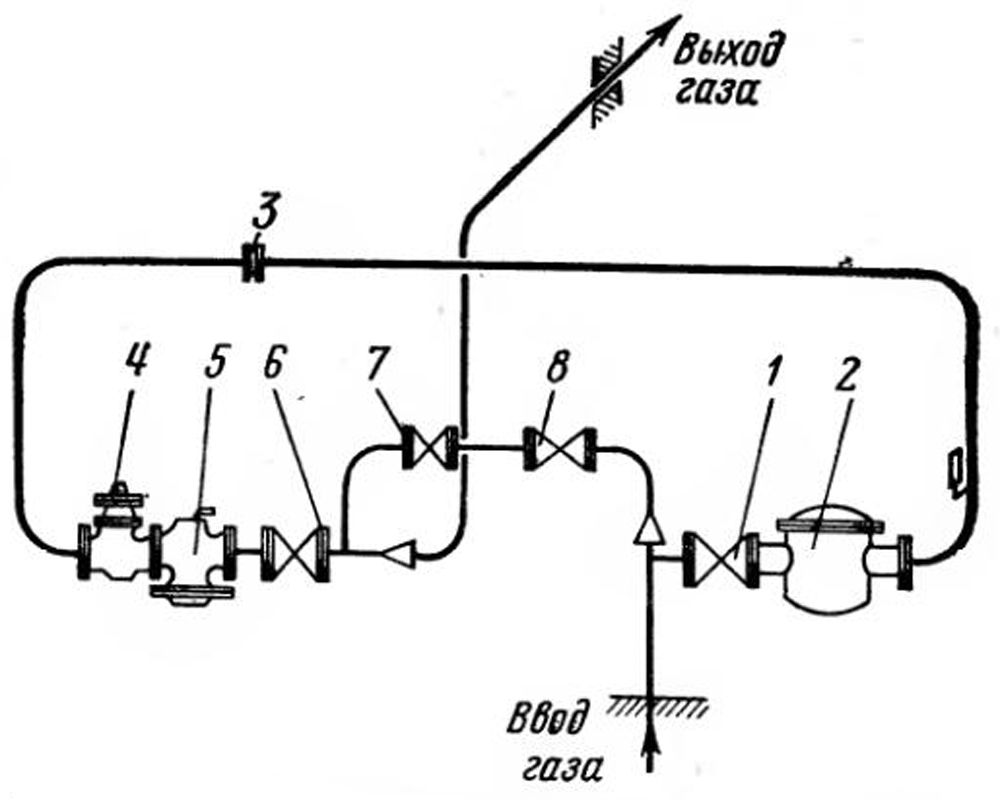 Принципиальная схема газорегулировочного пункта.